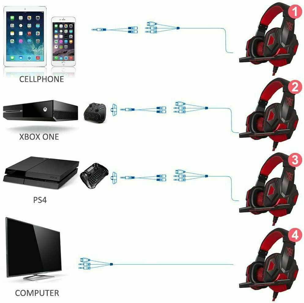 Gaming Headset