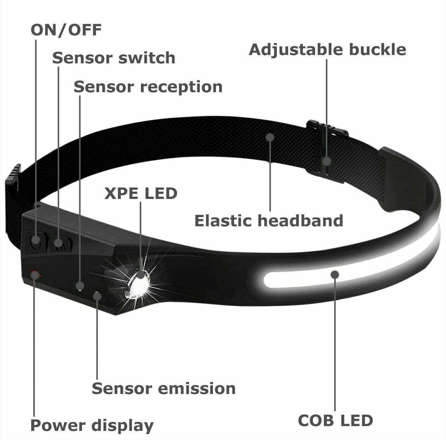 Headlamp USB