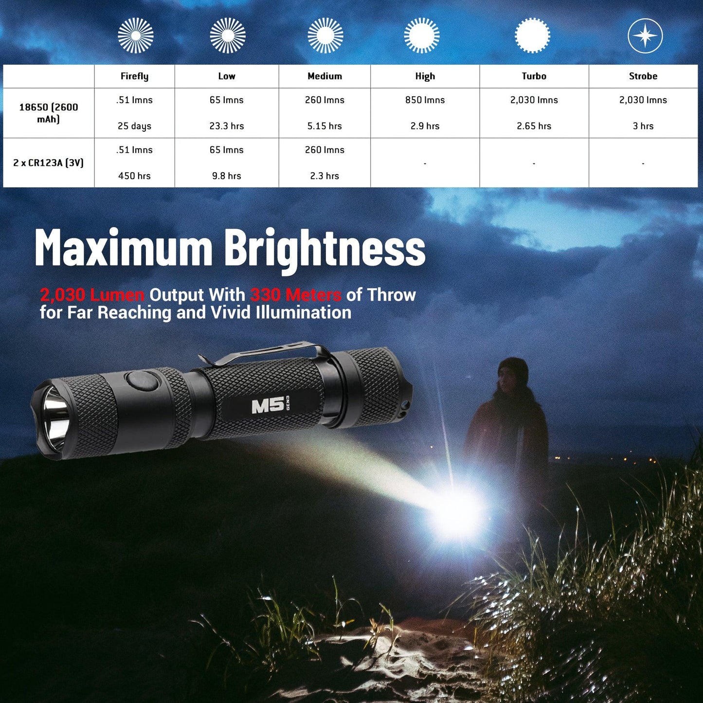 Flashlight