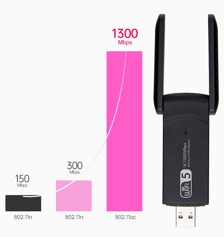 WiFi Adapter Antennas