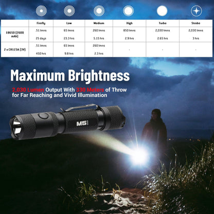 Flashlight